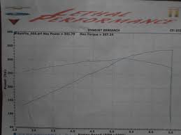 At Last My Dyno Numbers For Trick Flow Heads Mustang