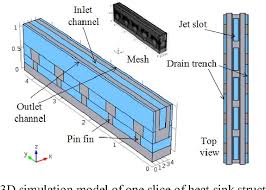 hybrid micro fluid heat sink