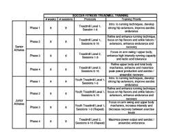 Periodized Training Programs Safariloads Diary