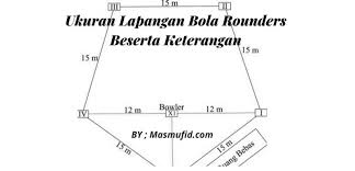Free for commercial use no attribution required high quality images. Cara Bermain Permainan Rounders Ukuran Bentuk Penjelesanya