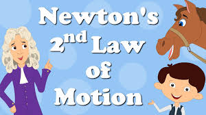 Newton S Second Law Of Motion Newtons Second Law Force And Motion Fun Science