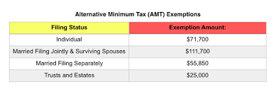 irs announces 2019 tax rates standard deduction amounts and