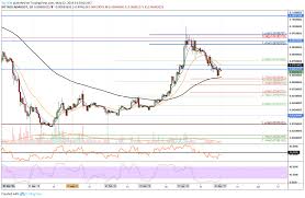 Crypto rating presents the comprehensive cardano price prediction and forecast that provide a better insight into the current. Cardano Ada Price Prediction For May Can It Rise By 36 To Hit The Target Of 0 094