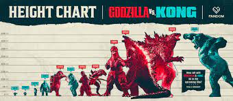 Kong arrives in theaters and on hbo max, it looks like the odds are more in king kong's favor than. Godzilla Vs Kong Size Chart Godzilla Vs Kong Know Your Meme