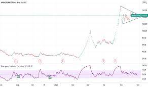 Get the latest mangalam drugs stock price updates: Mangalam Stock Price And Chart Nse Mangalam Tradingview India