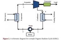 A Steady-State Evaluation of Simple Organic Rankine Cycle (SORC ...