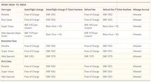 What Is The Difference Between These Categories Of Economy