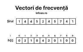 vectori