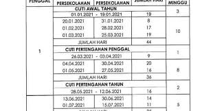 Kpm telah mengeluarkan takwim persekolahan tahun 2020 yang baharu iaitu selepas dipinda dengan mengambil keadaan semasa. Jadual Takwim Penggal Persekolahan Tahun 2021 In 2021 Tahun 2021 Dan Info
