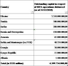Also, view leu to euro currency charts. Immc Swd 2019 0292 Fin Eng Xhtml 1 En Autre Document Travail Service Part1 V5 Docx