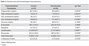 Decreased Phagocytic Function In Neutrophils And Monocytes