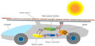 Car plan diagram vehicle diagram car pulse automotive diagram car line diagram infographics car car development car outline rear car in parts suspension parts. System Design And Circuit Implementation Of A Solar Powered Car Semantic Scholar