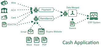 Maybe you would like to learn more about one of these? What Is Cash Application And Why Is It Important