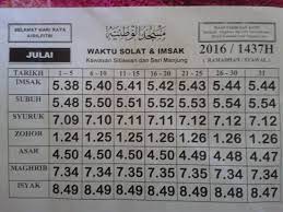 The research on unemployment in the districts of kinta, manjung and kuala kangsar in perak aims to identify the issues and problems related to the unemployment as public participation. Jom Ngaji Wahai Warga Manjung Jadual Waktu Solat Bagi Daerah Manjung Bagi Bulan Julai 2016