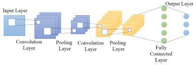 We did not find results for: Basic Architecture Of Cnn Download Scientific Diagram
