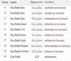 Nombor dalam bahasa arab, menempati sebahagian besar kehidupan seharian kita. Angka Dalam Bahasa Arab 1 Sampai 100 1 Sampai 1000 Lengkap