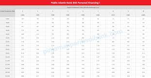 User ids potentially containing sensitive a personal loan or line of credit1 will provide you access to the money you need to consolidate debt. Public Bank Bae Personal Financing I Lulus 25 Kali Ganda Gaji