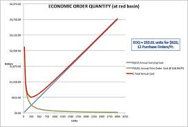 how to do economic order quantity analysis wikihow