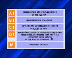 We did not find results for: Kategori Lesen Memandu Mentafsir Kategori Lesen Memandu Di Rusia