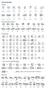This will not only prove useful in a medical. 7 Languagetamil Ideas Language History Learning Worksheets Tamil Language