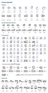 Learn 50 most needed sentences in sinhala and tamil. 7 Languagetamil Ideas Learning Worksheets Tamil Language Language History