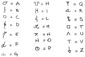 English is written with the latin alphabet. Symbol Ciphers List Decipher Alphabet Writing Geocaching Letter Symbols