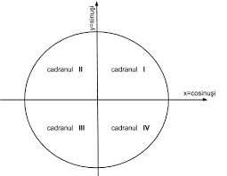 Pentru a putea intelege mai bine cauzele poluarii aerului trebuie sa stim ca poluantii care intra in atmosfera pot fi impartiti in poluanti primari si poluanti secundari. MatematicÄƒ Pentru IncepÄƒtori In Care Cadran Se AflÄƒ Unghiul De 3145 De Grade