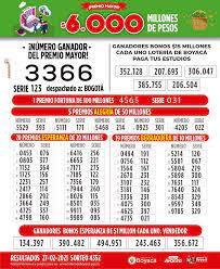 El sorteo se juega en vivo y puedes ver la transmisión a través del siguiente enlace. Resultados Del Sorteo No 4352 De La Loteria De Boyaca Jugado El 27 De Febrero De 2021