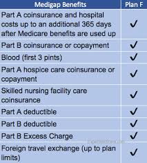 Aetna offers health insurance, as well as dental, vision and other plans, to meet the needs of individuals and families, employers, health you are now leaving the aetna medicare website. Aetna Medicare Supplement Plan Review Integrity Senior Solutions Inc