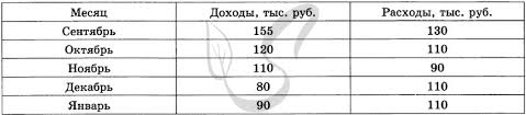 Test Ege Po Bazovoj Matematike Reshat Onlajn