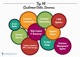 Top 10 Customer Data Sources Social Media Help Data Customer Engagement