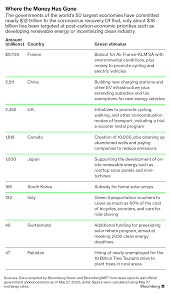 An example of a commodity money that gave rise to price fluctuations is the cigarette currency used in pow camps in the second world war. Green Stimulus Proposals For A Post Pandemic Clean Energy Future