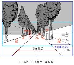광도 (luminous intensity) 기호 : ìžë™ì°¨ ì¡°ëª… ë° ì‹ í˜¸