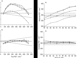 Temperature And Altitude Dependence Of Mini Wright Peak Flow