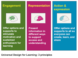 Combine our flexible learning options—including blended, online and accelerated classes—with traditional format classes offered during the day, in the evening and on weekends to create the. Create Flexible Learning Environments That Students Can Personalise Inclusive Education