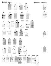 Gm Ukulele Chord Accomplice Music