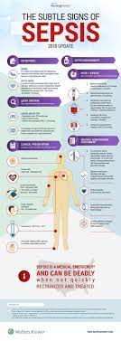 Our Popular Sepsis Infographic Has Been Updated To Reflect The Hour 1 Bundle Recommended By The Surviv Medical Surgical Nursing Medical Assistant Student Nurse