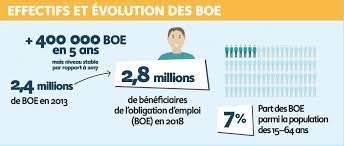 Check spelling or type a new query. Pres De 3 Millions De Personnes En Age De Travailler Reconnues Handicapees Faire Face Toute L Actualite Du Handicap