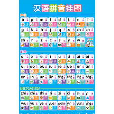 Primary School Pinyin Consonant Vowel Spelling Full Table