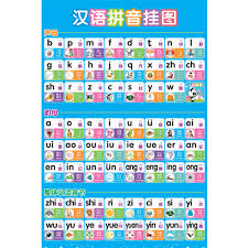 Primary School Pinyin Consonant Vowel Spelling Full Table