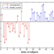 Flow Chart Of The Algorithm Download Scientific Diagram