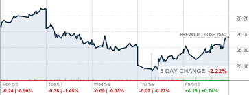 Idog Alps International Sector Dividend Dogs Etf Etf Quote