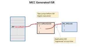 Implimenting Interrupts Using Mplab Code Configurator