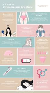 Pin On Obstetrics Gynecology Infographics
