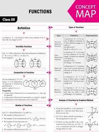 Pin On Class 12 Maths