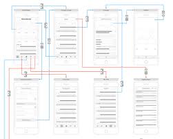 33 Excellent User Flow Examples For Inspiration Ui Ux