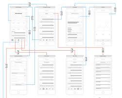 33 excellent user flow examples for inspiration ui ux