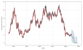 Superdry Plc Ls 01 Stock Forecast Down To 4 078 Eur