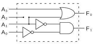 • note that the outputs for inputs 1010 through 1111 are don't cares (not shown here). Encoder Digital Wikipedia