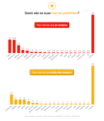 A classificação das gerações não é tarefa fácil. Familia Futuro E Diversao Conheca As Portas De Acesso Para A Geracao Z